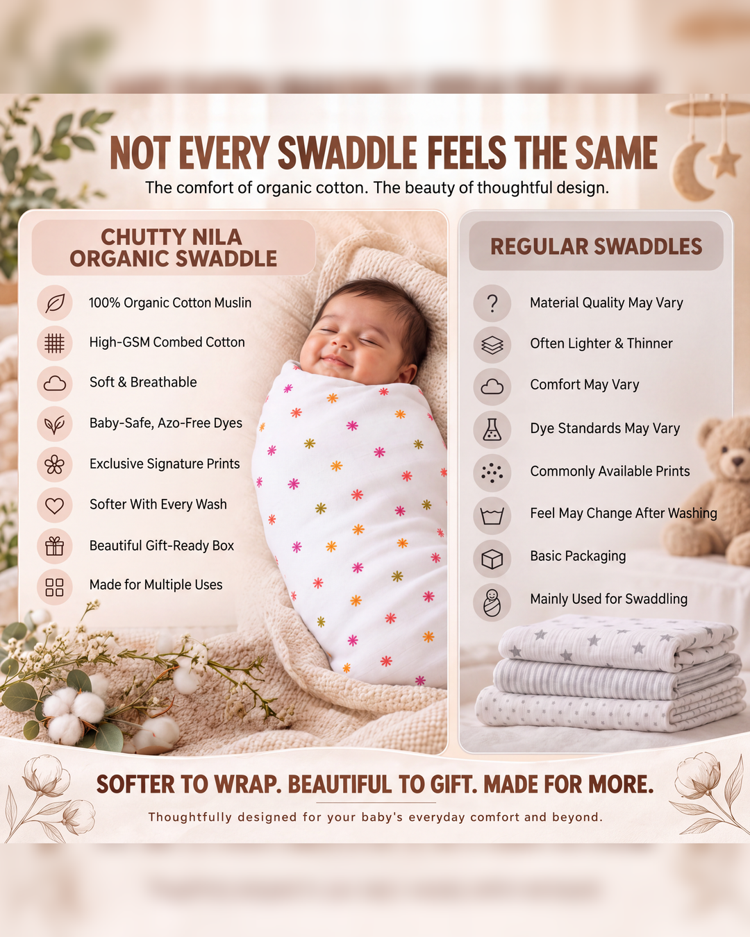 Tiny Bloom | Organic Muslin Baby Swaddle (GOTS Certified)